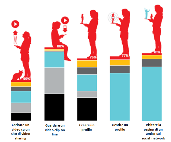 NERO=2006 GRIGIO CHIARO=2007 AZZURRO=2008 GRIGIO SCURO=2009 ARANCIONE=2010 ROSSO= 2011 Figura 2.4.