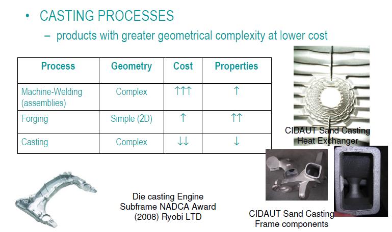 S2 - New processes for Aluminium Castings Luis de Prada Martin Si è discusso della possibilità di ottenere complicate geometrie con l accoppiamento del processo di fusione (casting) dell alluminio