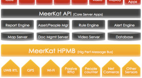 La piattaforma di integrazione e monitoraggio meerkat, piattaforma integrata di monitoraggio e controllo di impianti industriali e ambienti complessi.