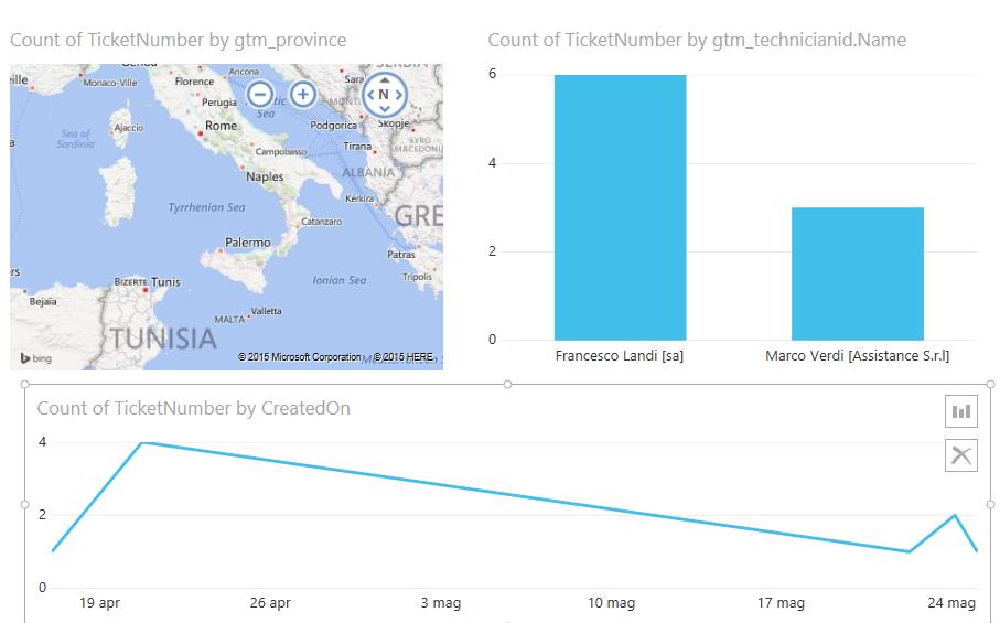 Dashboard & Kpi Dashbord con grafici interattivi Sviluppo Dashboard interattive tramite Power