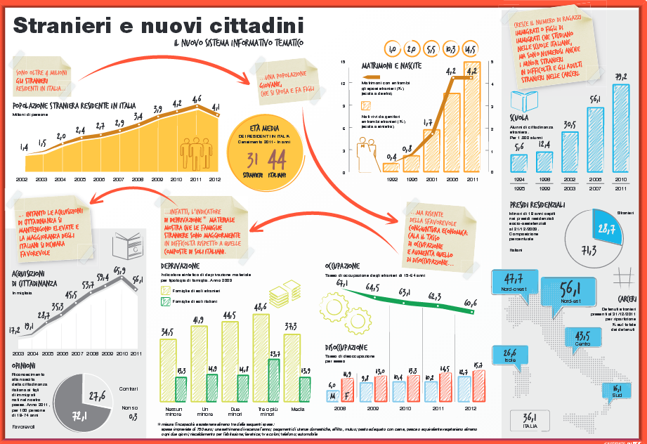 statica