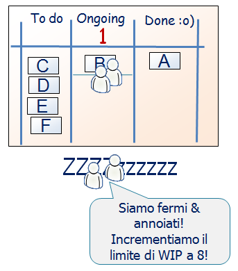 24 KANBAN E SCRUM UTILIZZARE ENTRAMBE AL MEGLIO In realtà, la lunghezza del circuito di feedback è di per sé una delle cose con cui si possono effettuare esperimenti.