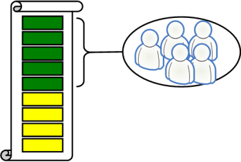 12 Entrambe permettono di lavorare contemporaneamente su più prodotti In Scrum, il termine "product backlog " è piuttosto infelice in quanto implica che tutti gli item appartengono ad uno stesso