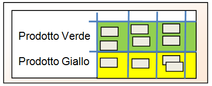 40 KANBAN E SCRUM UTILIZZARE ENTRAMBE AL MEGLIO Un'altra strategia potrebbe essere quella di consentire al team di lavorare sulle funzionalità di entrambi i prodotti per ogni sprint: Stesso