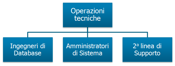 18 Perché mai cambiare? Nel 2008 uno dei nostri clienti, un'organizzazione scandinava di sviluppo giochi, passò attraverso tutta una serie di miglioramenti di processo.