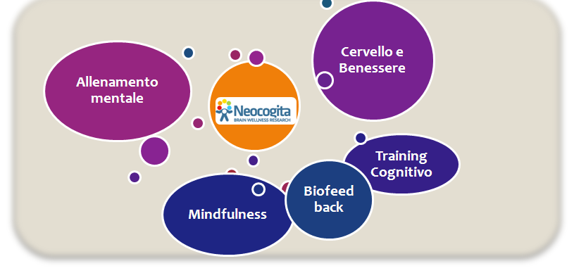 Neocogita Srl - Brain Rehab & 9 Wellness Fitness cognitivo e benessere mentale Cultura e strumenti dell'allenamento mentale