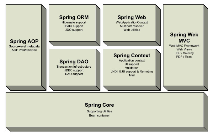 27 Tecnologie utilizzate compito di programmare la risoluzione dell'evento, anche se è scaricato dal compito di invocare l'evento stesso (che è responsabilità del framework).