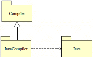 Ingegneria del Software 2 Capitolo 6: UML Le composizioni Le composizioni poi sono un caso particolare di aggregazione: una composizione è infatti un aggregazione forte, ovvero un aggregazione nella