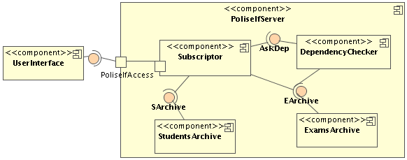 Ingegneria del Software 2 Capitolo 6: UML I componenti Un componente è rappresentato graficamente mediante il simbolo in figura.