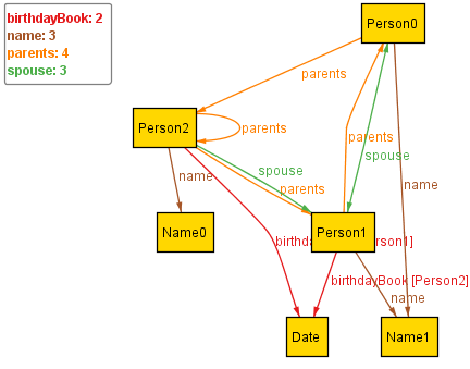 Capitolo 7: Specifica Ingegneria del Software 2 Si noti che oltre ai vincoli richiesti ne sono stati imposti alcuni aggiuntivi.