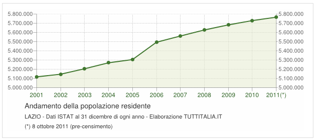 ANALISI DEMOGRAFICA La proposta di un intervento privato nella realizzazione e gestione di un nuovo impianto di cremazione che sia da riferimento per una vasta area del centro-sud non può prescindere