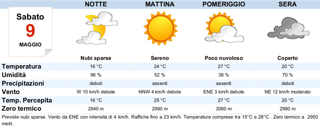 METEO