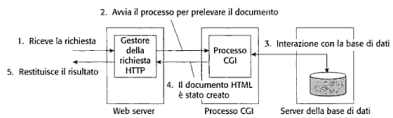 Architetture Web Multilivello Un'applicazione Web, nella maggior parte dei casi, si sviluppa su tre livelli logico-funzionali (applicazioni Three-Tier) ma che possono essere distribuiti anchesu più