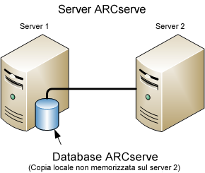 Procedure consigliate per l'aggiornamento di CA ARCserve Backup da una release precedente 5. Inoltrare un semplice processo di backup su un server primario.