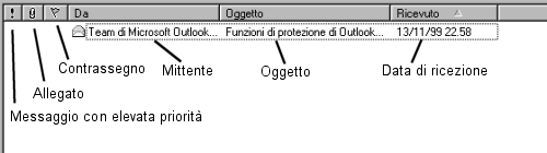 Per ogni messaggio vengono fornite le seguenti indicazioni: priorità - indica che si tratta di un messaggio con elevata priorità; allegato - indica che il messaggio ha dei file allegati; contrassegno