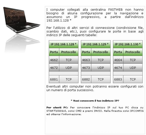 * La configurazione iniziale non garantisce l associazione tra le porte configurate e l indirizzo IP del tuo computer.