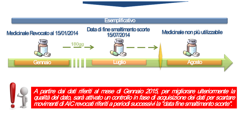 27 Indicazioni sulla valorizzazione dei campi Spesa per farmaci