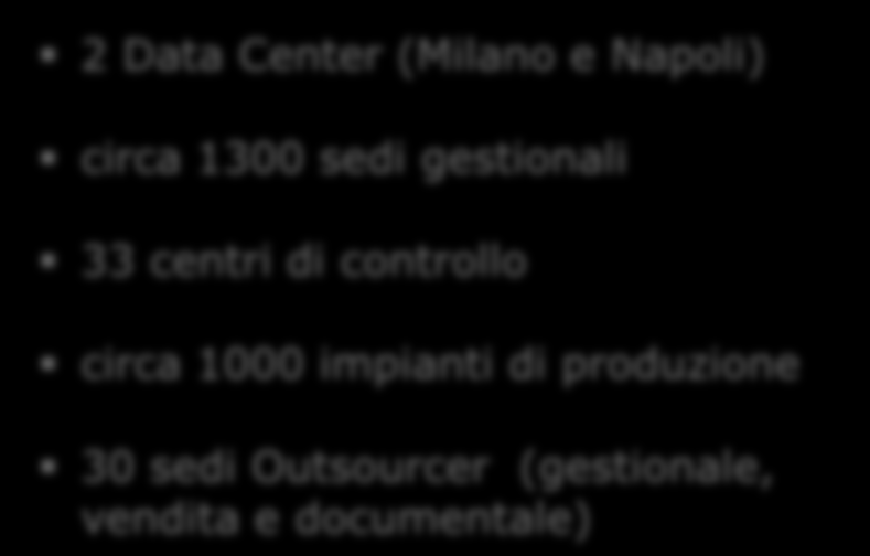 Le sedi Enel in Italia connesse in IP CED- MI Sedi sul territorio nazionale 2 Data Center (Milano e Napoli) circa 1300 sedi