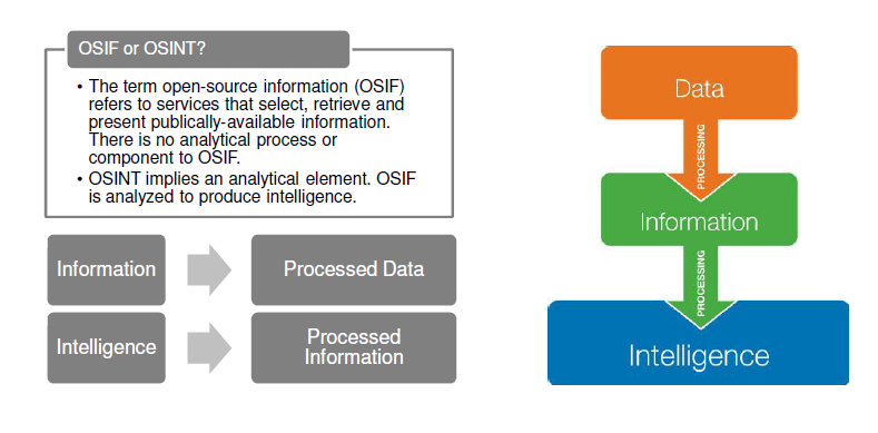 OSINT