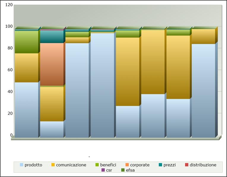 Tagging, Sentiment e Temi trattati Sistema di tagging