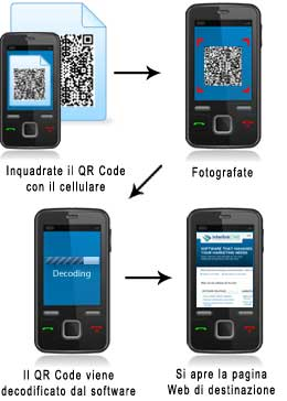 11 Questo white paper è anche scaricabile online alla URL www.traduzione-localizzazione.