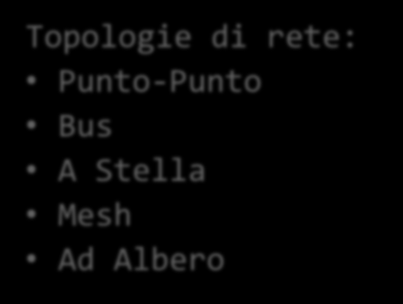 Topologia delle reti informatiche Definizione di topologia: Organizzazione fisica o logica dei