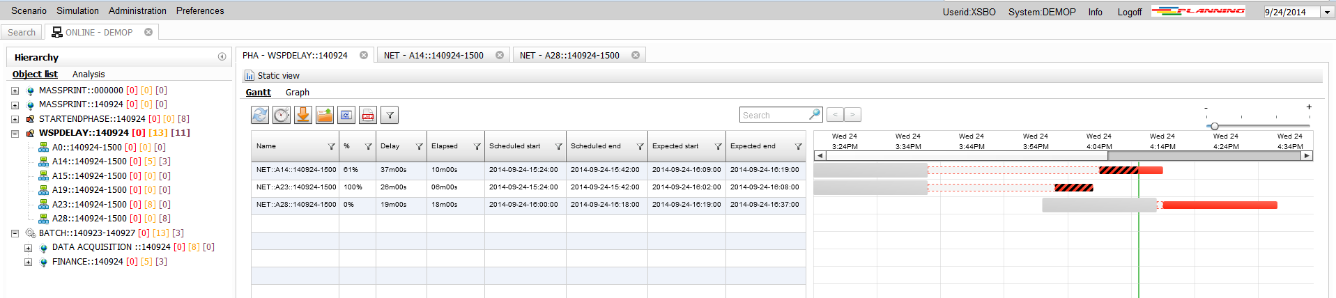 PlanningMP WSPDELAY - Monitoring WSPDelay : oggetti inclusi WSPDelay