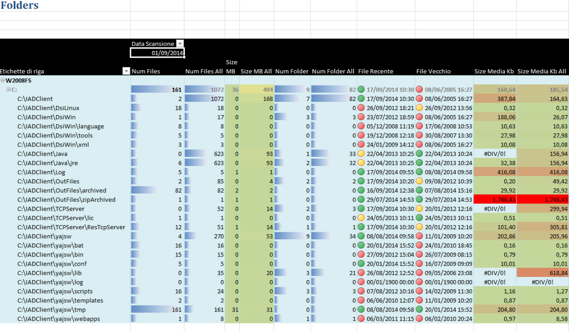 size) Timeline : grow trend Report Report Pre