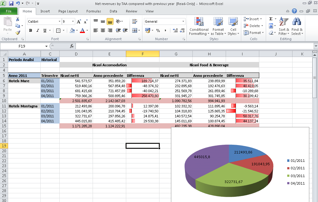 protel Business Intelligence Esempio