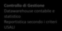 Hotel Management System Software integrati per l'industria alberghiera Business Intelligence Business Intelligence F&B, Spa, Golf e Shop TOT.