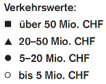 Diversificazione geografica Valore venale: >50 mio. di CHF 20 50 mio. di CHF 5-20 mio. di CHF <5 mio. di CHF Svizzera nordocc.