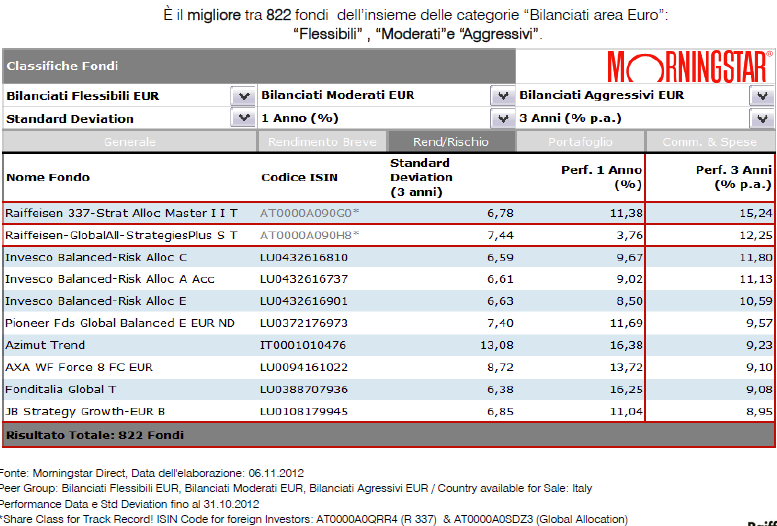 Peer Group Comparison Bilanciati