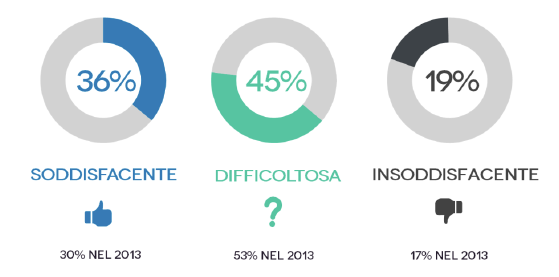 Promozione