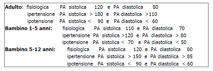 P.O.S. 6 PRESSIONE ARTERIOSA E SUA RILEVAZIONE 1.