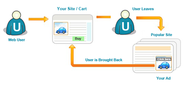 Adwords: campagne display annunci grafici all interno di siti Google (Youtube, Gmail, ) e di siti web qualificati, selezionati in base al settore