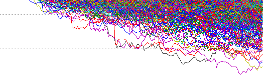 Rischi di Mercato, come misurarli Ma i dati storici possono essere una stima dei dati futuri Analizzando correttamente i dati storici possiamo infatti capire le loro