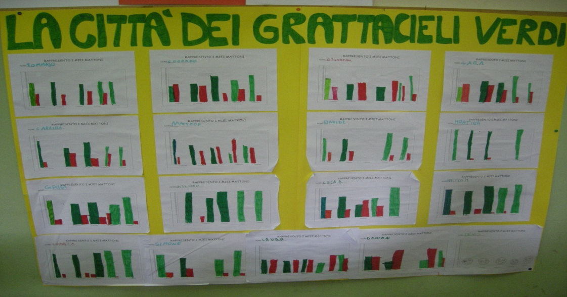 Figura 8: Esempio grafico individuale giornaliero Figura 9: Esempio grafico collettivo