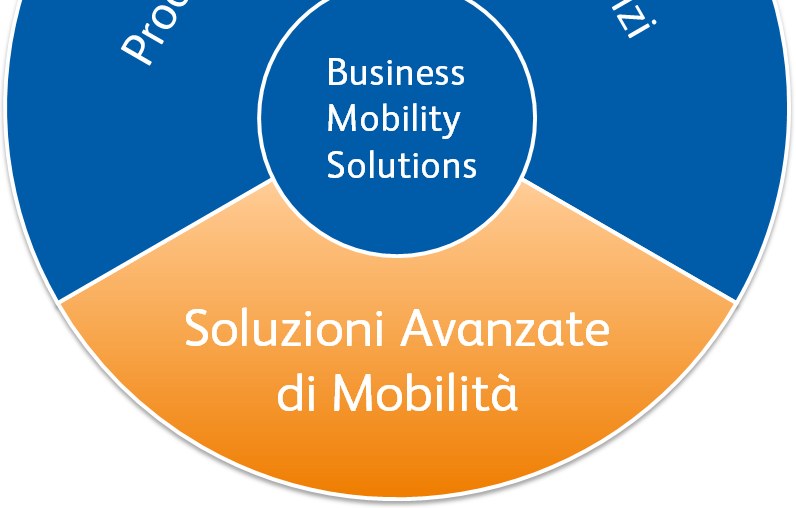 Alphabet: la nostra Mission Essere leader nella fornitura di servizi di eccellenza per la mobilità aziendale - Manutenzione - Pneumatici - Noleggio a Lungo Termine - Sale & Leaseback - Fleet