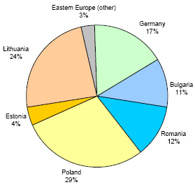 PROGETTI CDM E JI Fonte: Greenhouse gas emission trends and projections