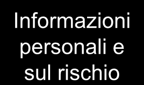 Accettazione/Sottoscrizione ed emissione polizza Informazioni personali e sul rischio Generazione Quotazione Fine No