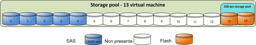 Panoramica dell'architettura della soluzione Per ridurre la complessità, EMC VSPEX utilizza un approccio basato sui blocchi predefiniti.