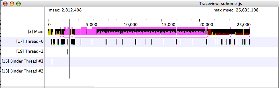 Timeline