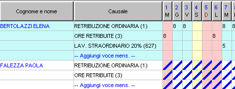 I dipendenti sono esposti in ordine di matricola.