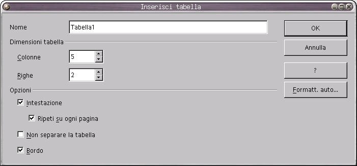 APPENDICE C: le tabelle CTRL+F12 pulsante Tabella della Barra dei simboli/standard Si apre la finestra di dialogo Inserisci Tabella: Nome: è il nome della tabella a cui si può fare riferimento