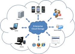 Unità Territoriale per l Infrastruttura Telematica http://www.cs.cnr.