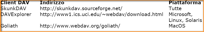 12 Servizio Cartelle web In questo documento vengono descritte le modalità di accesso allo spazio disco di un sito ospitato sulla piattaforma di BT Webspace attraverso il server WebDAV.