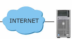 controllo Servizi di assistenza da remoto Normalized DB LOG Store External Store