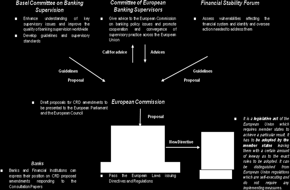 sottovalutato la severità dell impatto di eventi avversi, i regulator avrebbero definito dei requisiti minimi insufficienti per far fronte a scenari di stress.