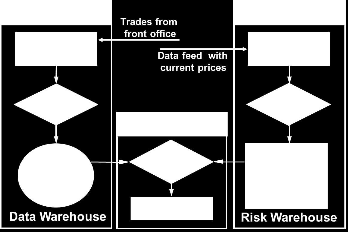 Risk management lessons Come ovviare a questi problemi posti dalla crisi?