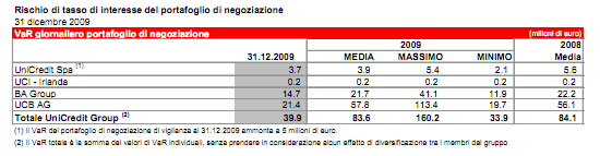 Nel grafico di Bank of Austria si evidenzia come durante la prima metà del 2008 si siano verificati cinque sconfinamenti, quattro dei quali dalla parte positiva, mentre uno dalla parte negativa,